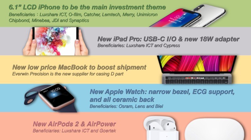 Analista dice que iPad Pro tiene puerto USB-C, MacBook de bajo costo para venir con Touch ID