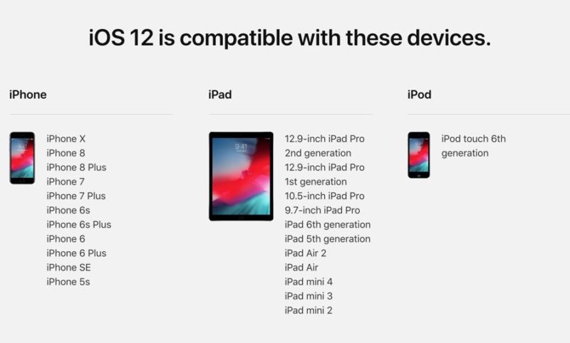 Cómo preparar tu iPhone y iPad para la actualización de iOS 12