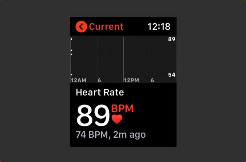 Cómo tomar mejores lecturas de frecuencia cardíaca en Apple Watch Serie 4