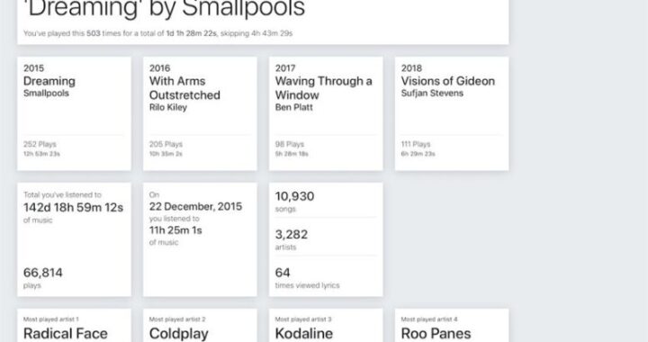 Cómo visualizar los datos de música de Apple con la herramienta Apple Music Analyser Tool