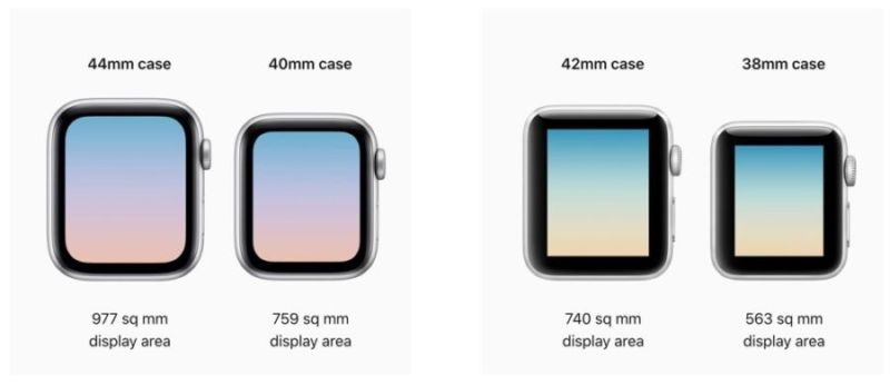 Diferencias entre los modelos Apple Watch Serie 4