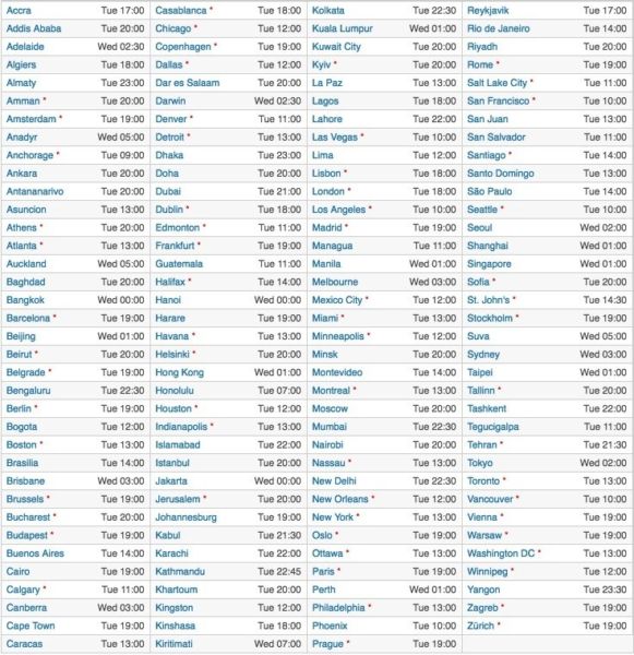 iOS 10 estará disponible para su descarga en estos horarios locales en todo el mundo