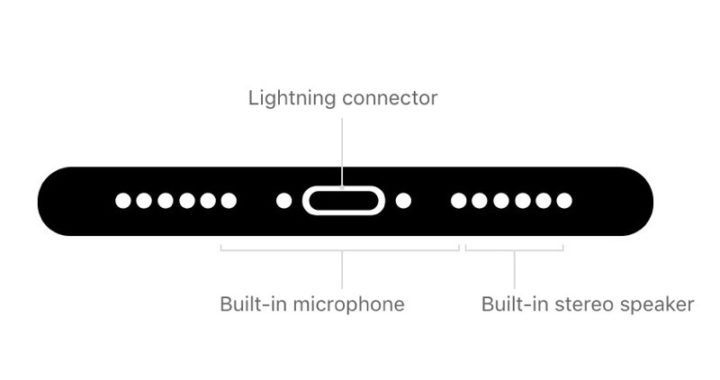iPhone X, iPhone 8 e iPhone 8 Plus cuentan con la función de carga rápida