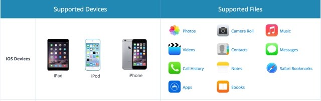 Syncios iPhone Data Recovery Tool le permite recuperar datos de iPhone, iTunes e iCloud Backups