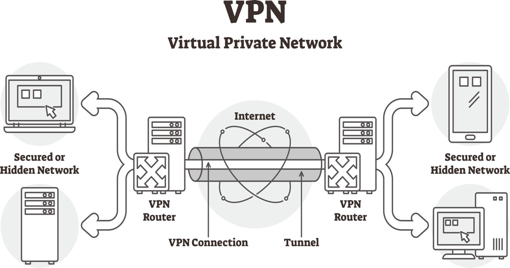 ¿Puedes usar una VPN en un iPhone?